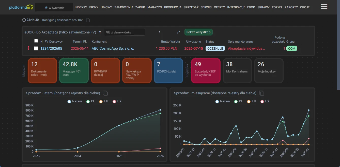 Dashboard systemu platformaERP - akceptacja dokumentów eDOK, wskaźniki magazynu i wykresy sprzedaży